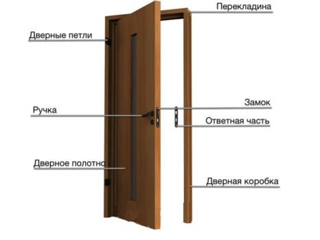 Инструкция по монтажу стальных дверей Райтвер ТЕРМО-К Инструкция по монтажу стальных дверей Райтвер ТЕРМО-К